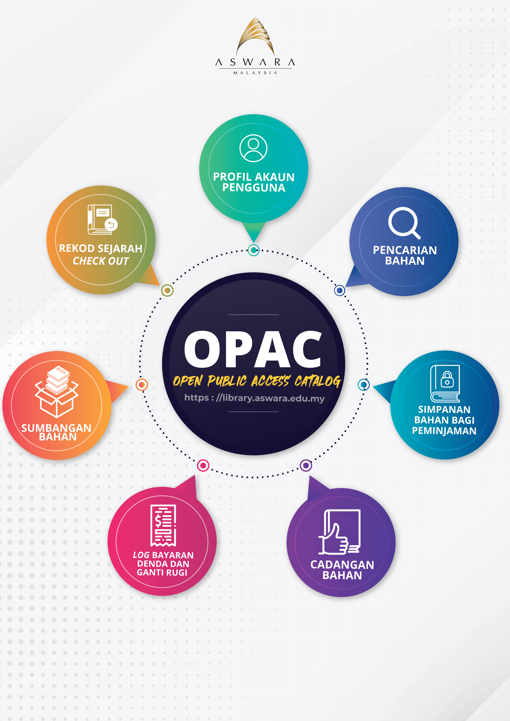 OPAC